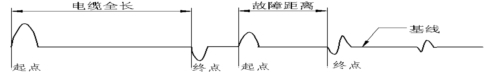 电缆故障图.jpg